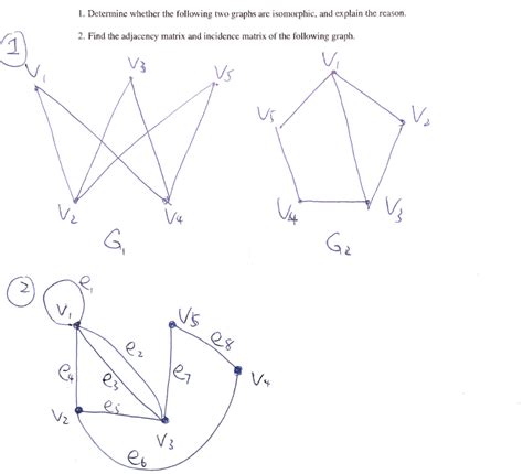 Image result for Isomorphic Matrix Example