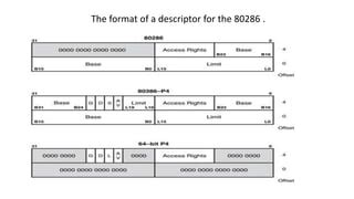 Image result for Protected Mode Memory Addressing Example