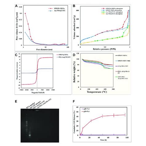 Image result for Characterization Techniques of Nanoparticles