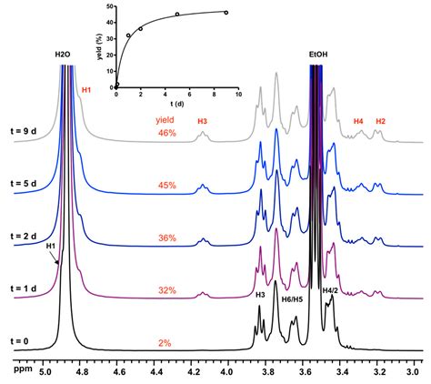 Cyclodextrin-Driven Formation of Double Six-Ring (D6R) Silicate Cage ...