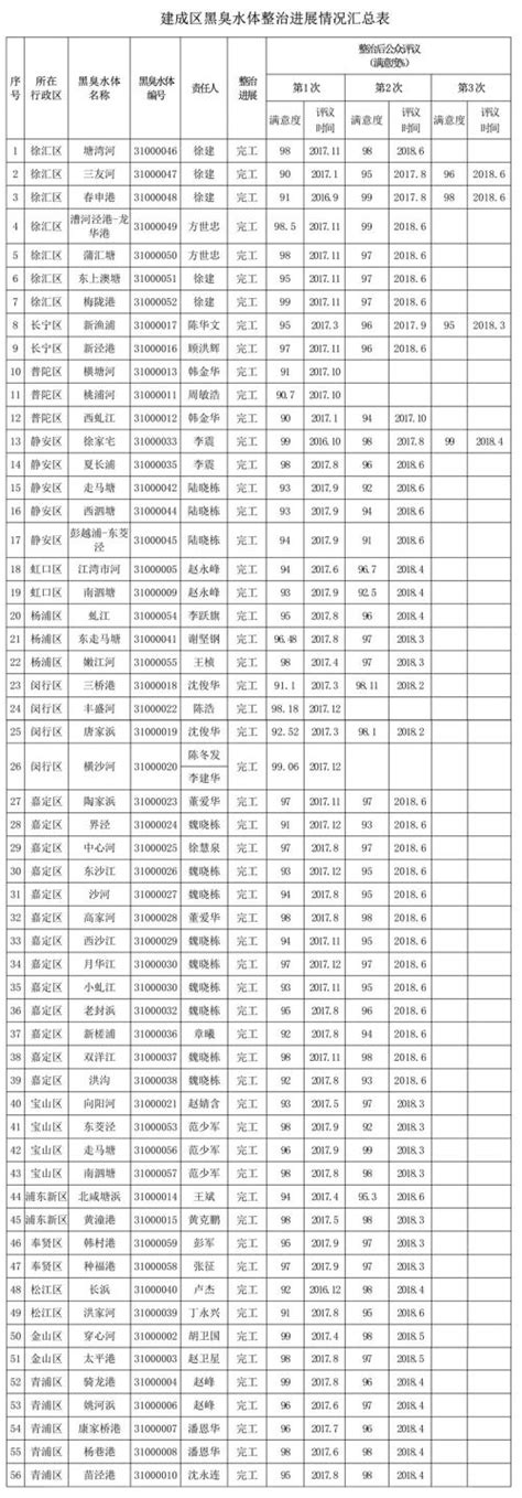 上海居民用水怎么收费的 上海居民用水价格表一览