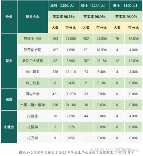 关注北外：有多少毕业生选择出国留学？北京外国语大学毕业&留学情况一览 - 知乎
