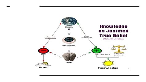 Epistemology 的图像结果