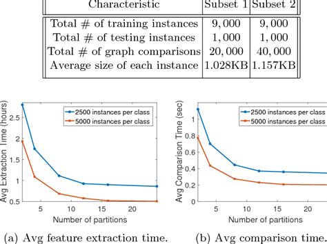 Image result for Subsets II Java