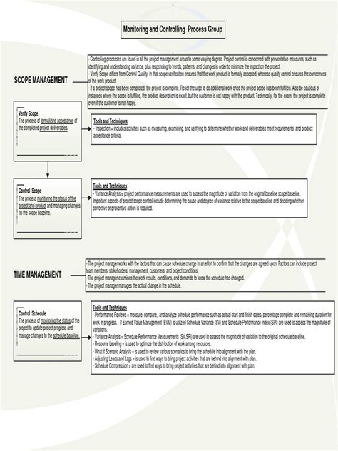 Image result for Processing Monitoring Control
