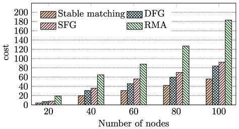 Blockchain-Based Decentralized Federated Learning Method in Edge ...