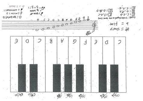 Image result for Reading Notes Treble Clef Video Utube.com