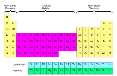 Transition Elements - Chemistry for GCSE/IGCSE - Class 10 PDF Download