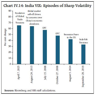 RBI Bulletin - Reserve Bank of India