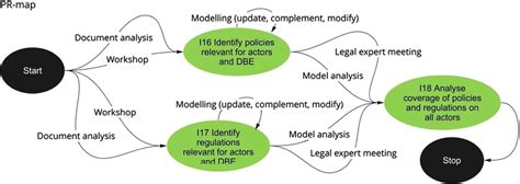 Image result for Regulatory Context Map Example