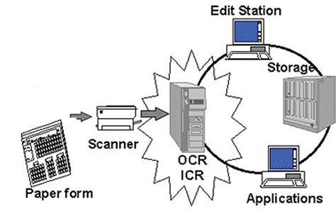 Image result for Computer Systems OCR