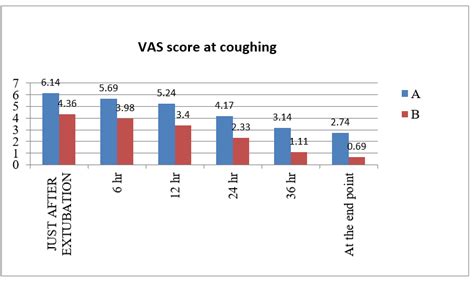 A prospective randomized study of the post-operative outcomes of ...