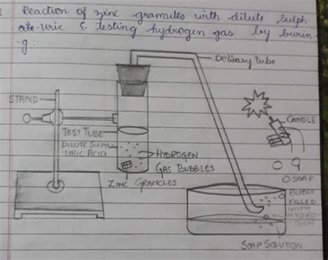 Reaction of zinc granules with dilute sulphuric acid and testing ...