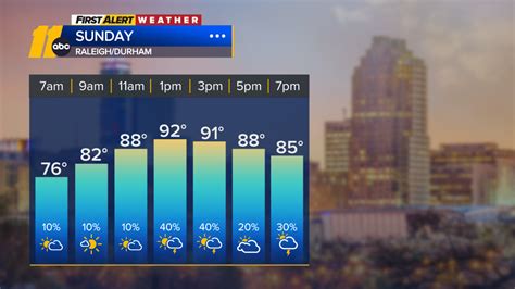 SC mass shooting | North Carolina teen arrested in connection to boat ...