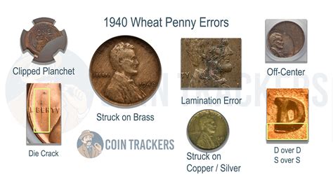 1940 S Wheat Penny Value | CoinTrackers