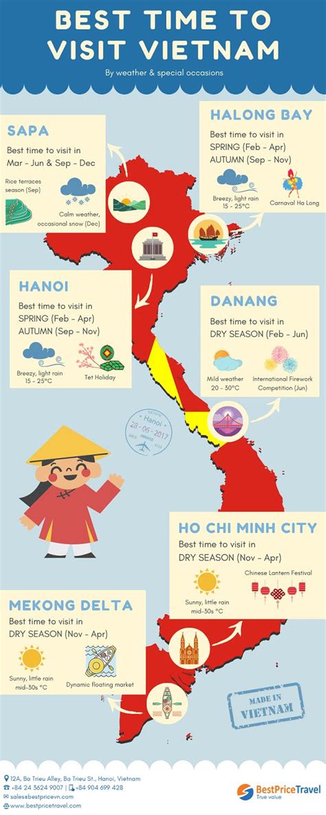 Vietnam Time to EST: Current Time & Converter