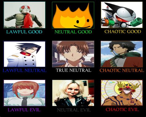 Image result for Character Alignment Chart