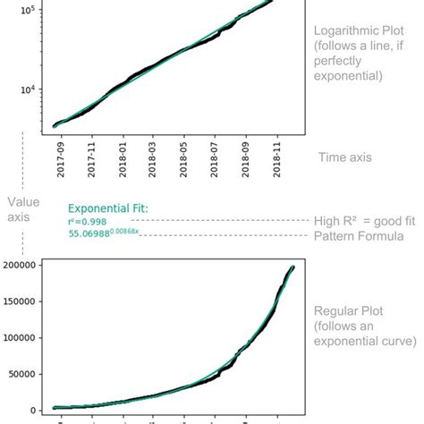 Image result for Exponential Number Patterns Formula