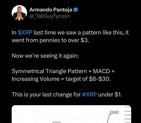 Armando Pantoja | Soon I'll be saying "who listened" XRP is showing ...