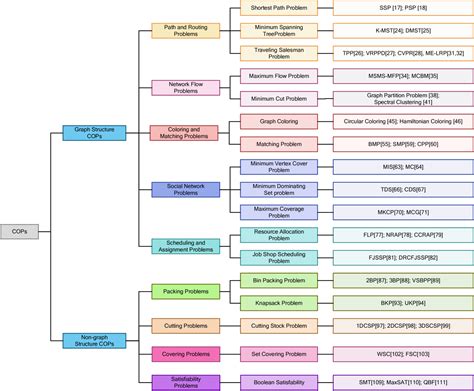Optimization of Algorithm Convolutional Neural Network 的图像结果