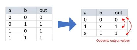 D Algorithm Example 的图像结果