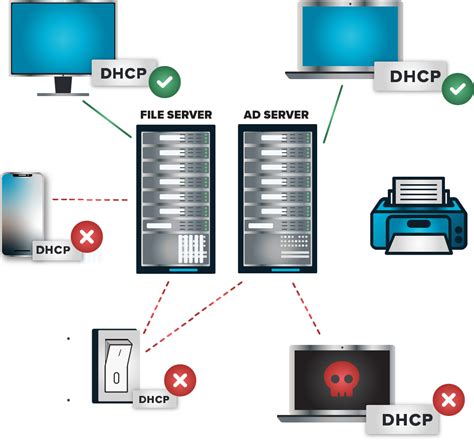 Network Control 的图像结果