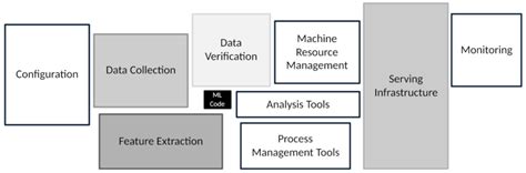 Image result for Ml Algorithm Code Explanation