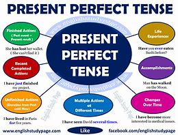 Image result for 时 tense