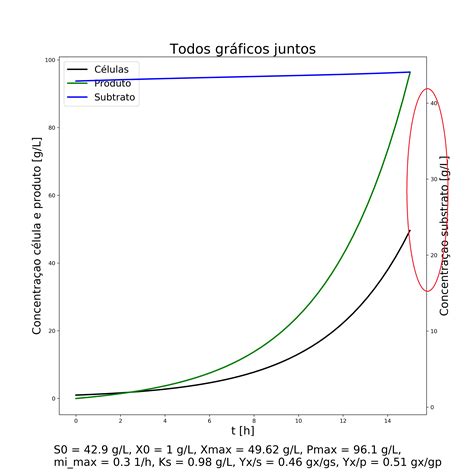 Image result for Font Size Python