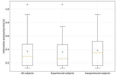Impact of Partially Automated Driving Functions on Forensic Accident ...