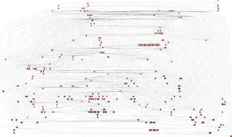 Image result for Circular ImportError Python