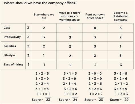 Image result for Decision Matrix