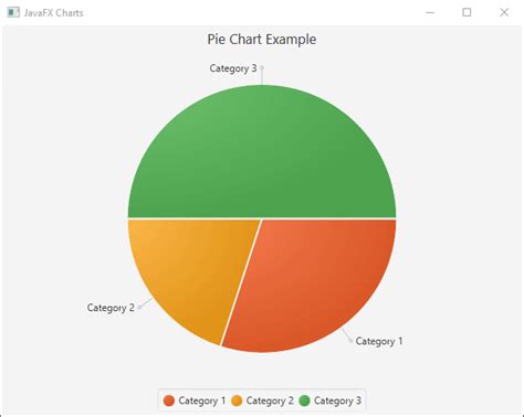 Image result for JavaFX Plot Graph