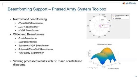 Hybrid Beamforming MATLAB Tutorial 的图像结果