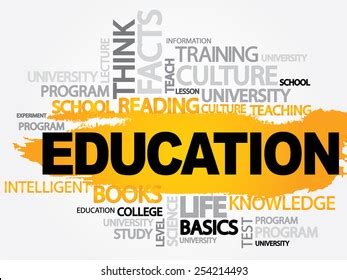Education Word Art 的图像结果