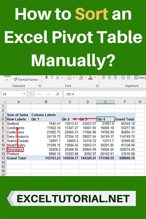 Image result for Manually Sorting a Pivot Table