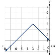 Image result for Algebra 2 Absolute Value Functions