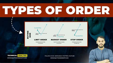 Order Types Explained 的图像结果