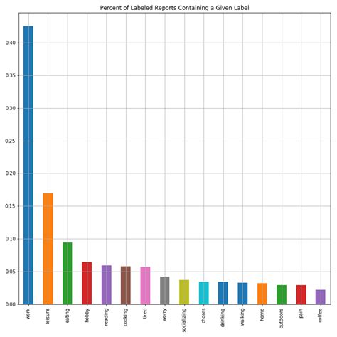 /usr/sbin - MoodBot: A Long Term Mood Tracking Project