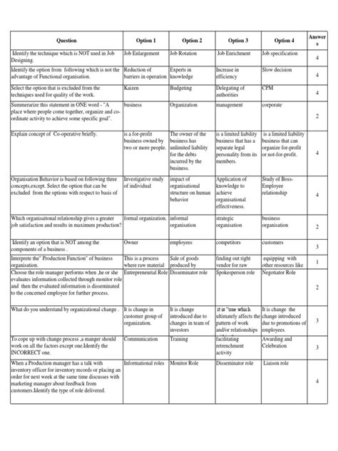 Image result for Management Principles and Practice