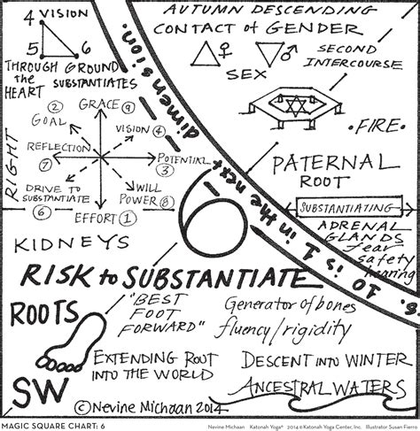 Magic Box Square 的图像结果