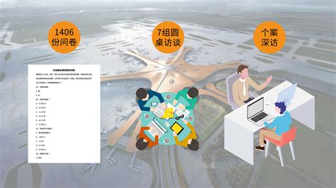 机场品牌战略传播推广_东道品牌创意设计