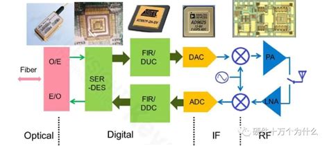 干货｜关于高速ADC，看这一篇就够了！-电子工程专辑