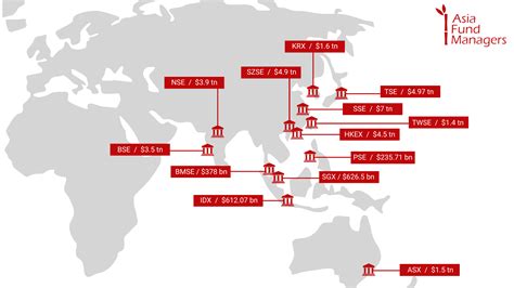 Repository of Asian stock exchanges - AsiaFundManagers