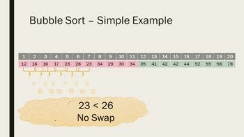 Image result for Bubble Sort Animation