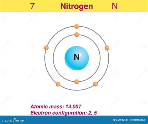 Nitrogen Atom Diagram