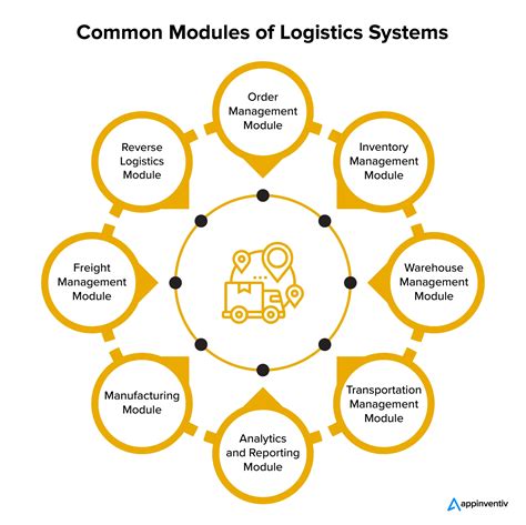 Logistics & Transport Management system Software | Wom Solutions