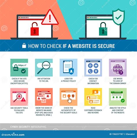 How To Check If a Website is Secure Stock Vector - Illustration of ...