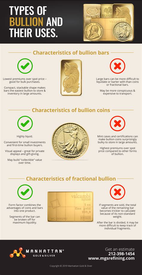 Types of Bullion and Their Uses - Infographic - Manhattan Gold & Silver