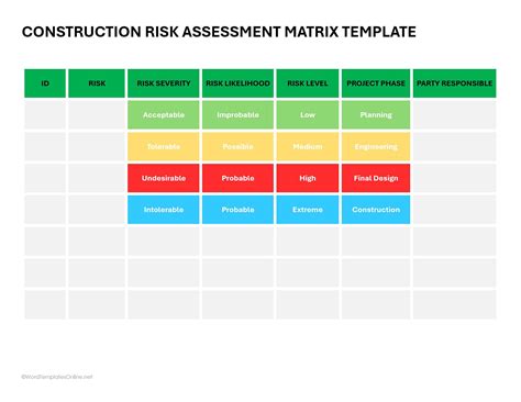 Image result for Risk Matrix Types with Example